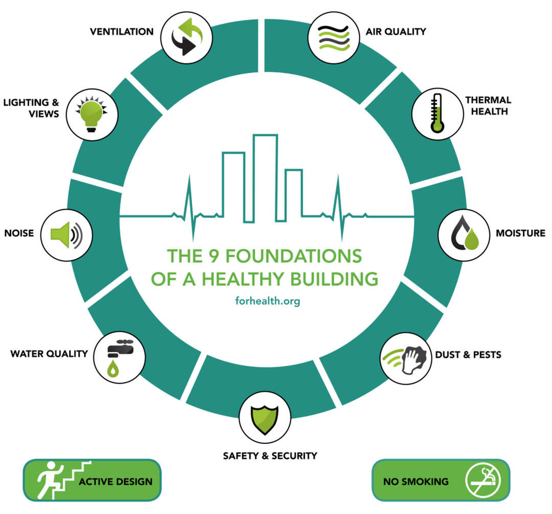 9 foundations of a healthy building3